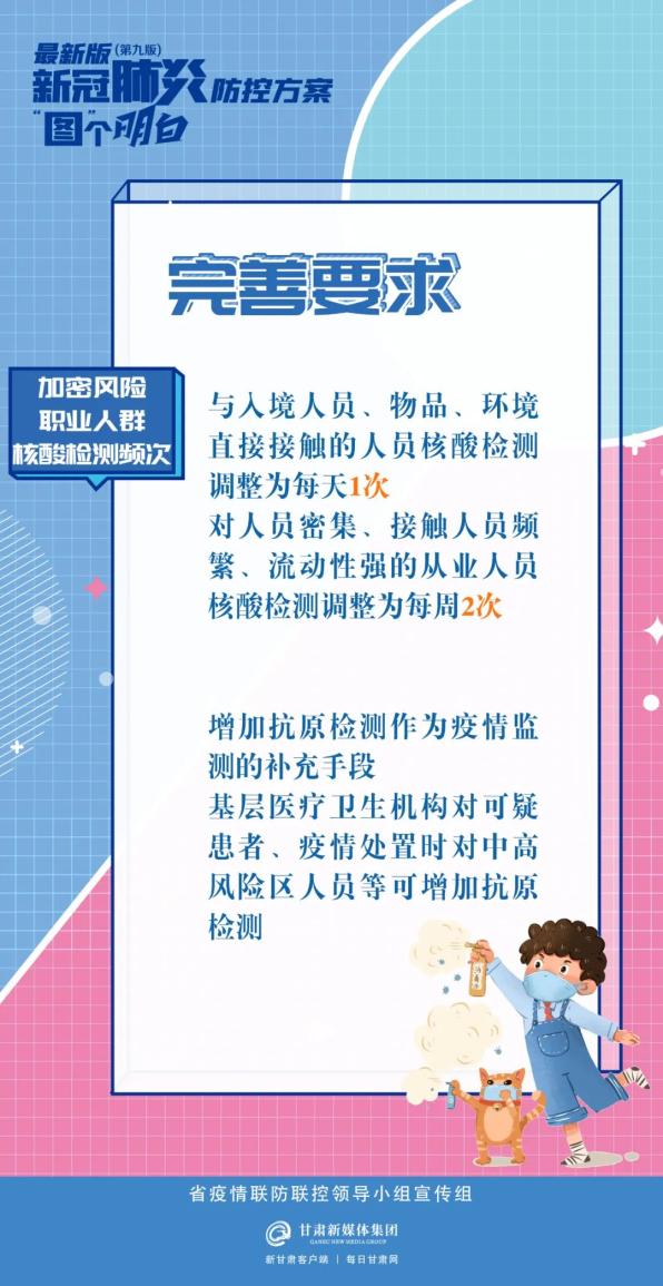 【新冠疫情防控方案