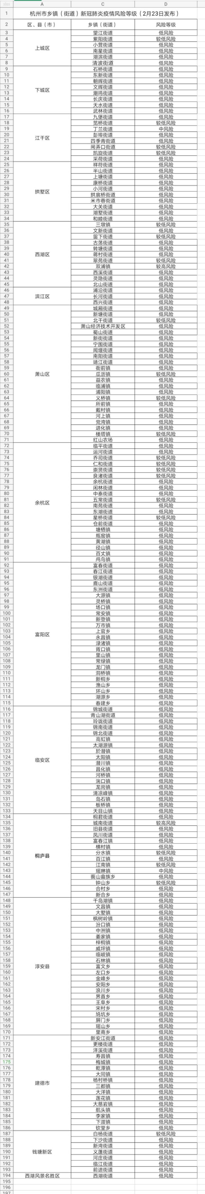【杭州最新疫情，杭州最新疫情动态】